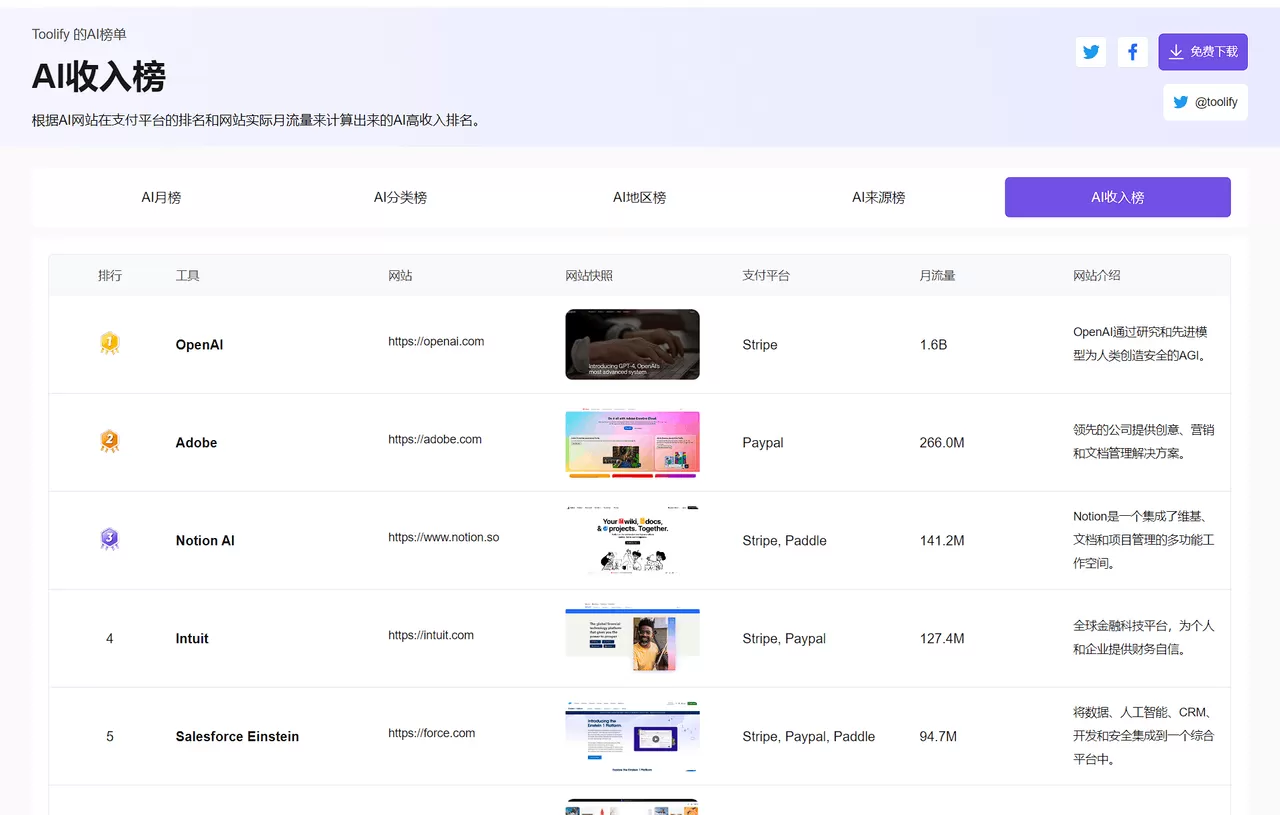 Toolify：发现最好的AI网站和AI工具-享乐分享