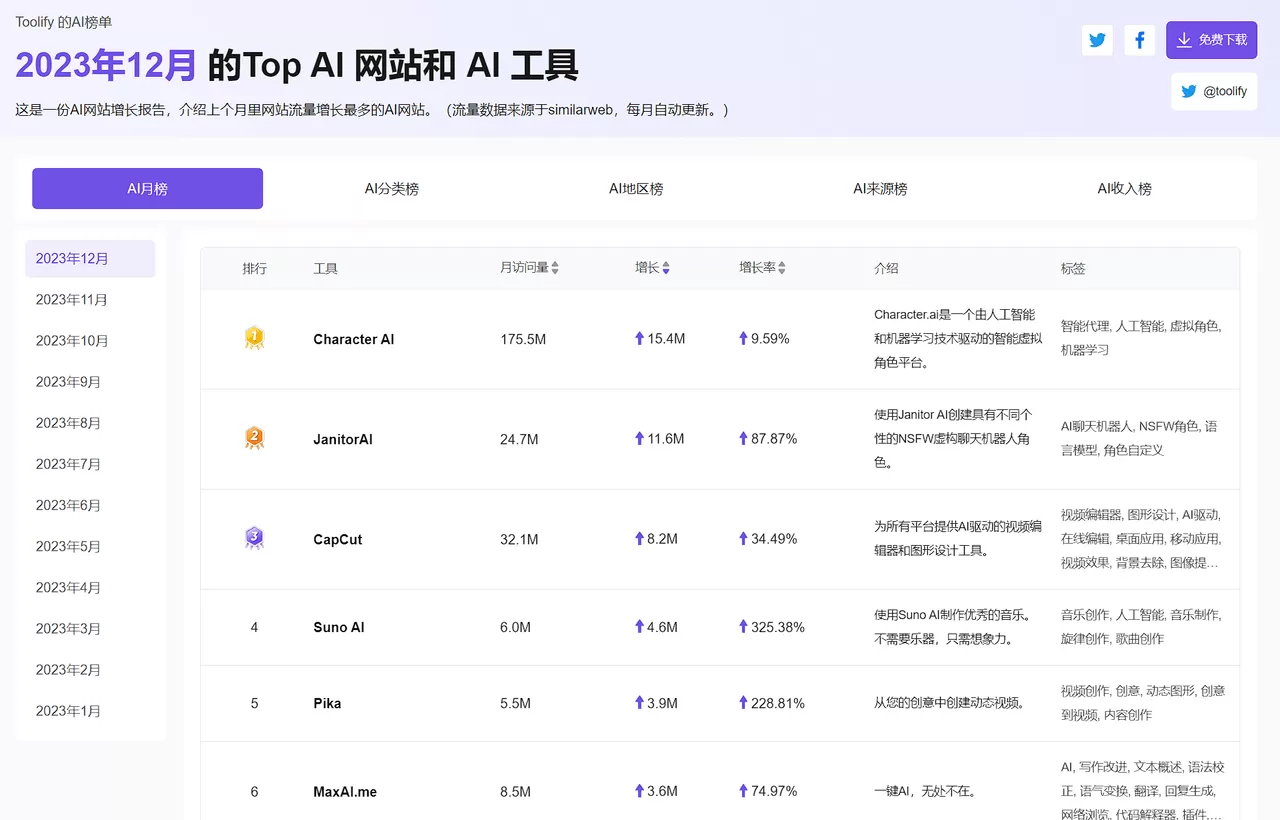 Toolify：发现最好的AI网站和AI工具-享乐分享