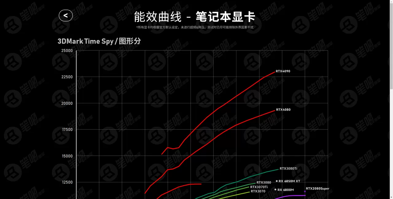 SOCPK：移动芯片排行-享乐分享