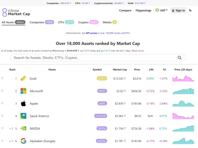 Infinite Market Cap：全球资产市值数据平台