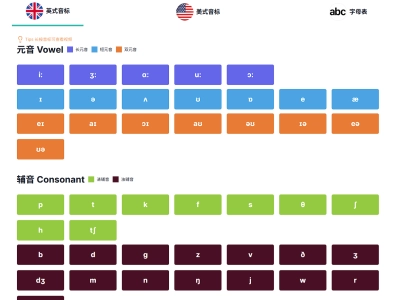 爱发音：练习发音的好助手, 支持美式音标、英式音标，以及字母表的发音