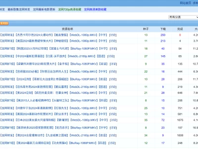 龙网发布页：最新最快720P、MKV、RMVB电影高速下载