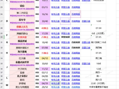 MapoTofu的影视资源分享文档