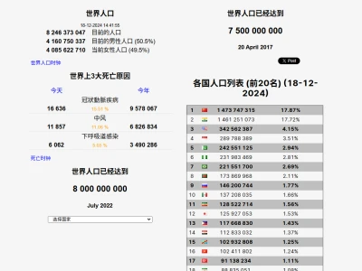 Countrymeters：提供的全球实时人口数据，记录的全球人口增长的重要里程碑