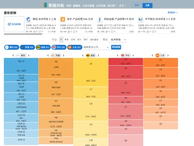 对标：助你了解互联网大厂职级与薪酬，清晰掌握行业标准