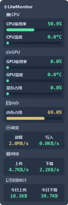 LiteMonitor:一款轻量级、高度可定制的开源桌面硬件监控工具-享乐分享
