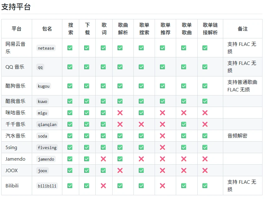 Go Music DL：基于Go语言的全网音乐搜索与下载工具-享乐分享