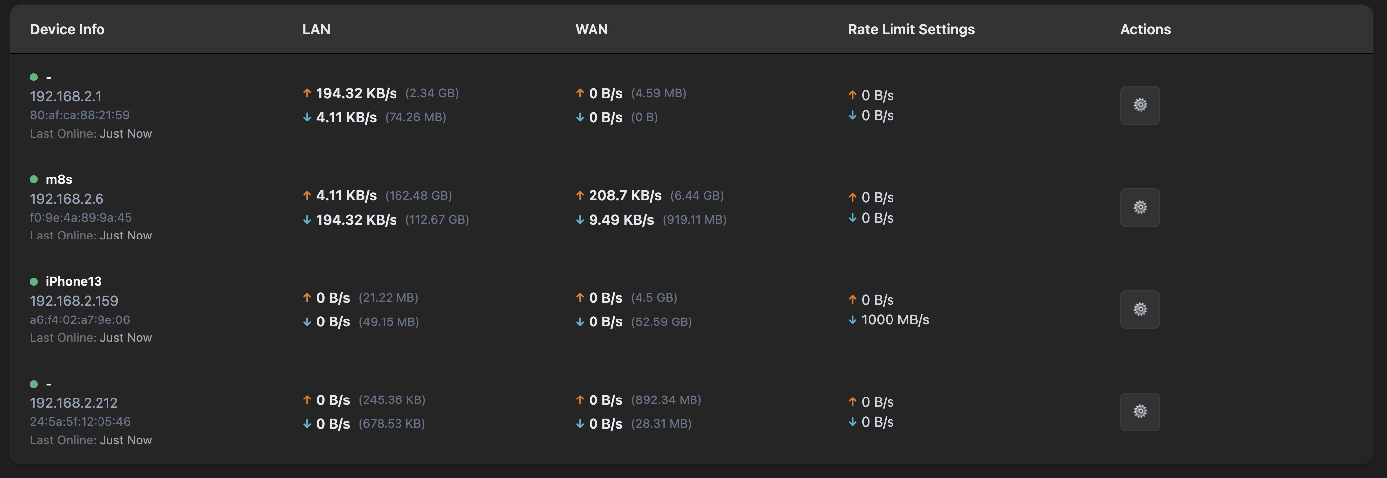 LuCI Bandix：OpenWrt网络流量监控应用-享乐分享