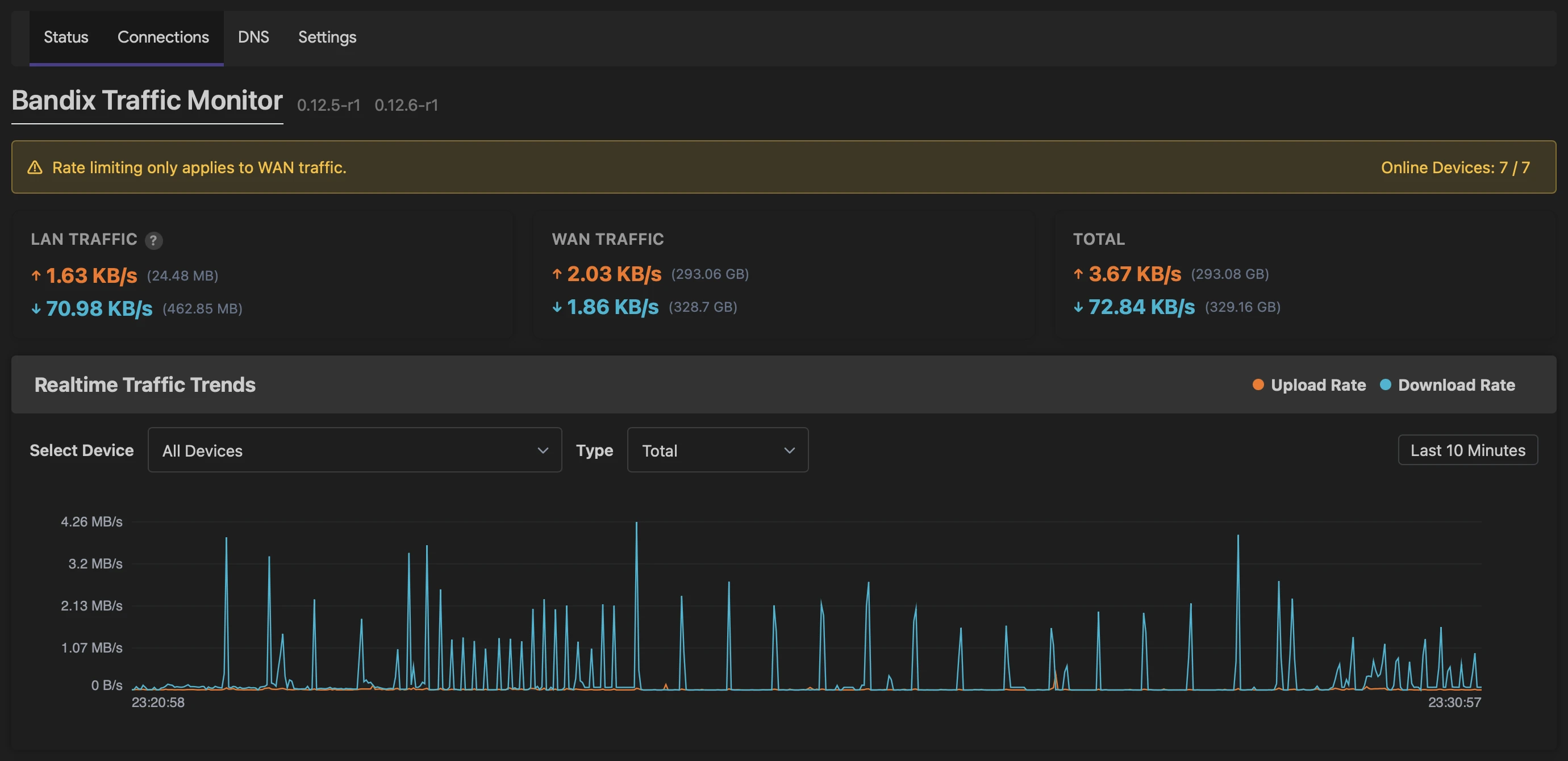 LuCI Bandix：OpenWrt网络流量监控应用-享乐分享