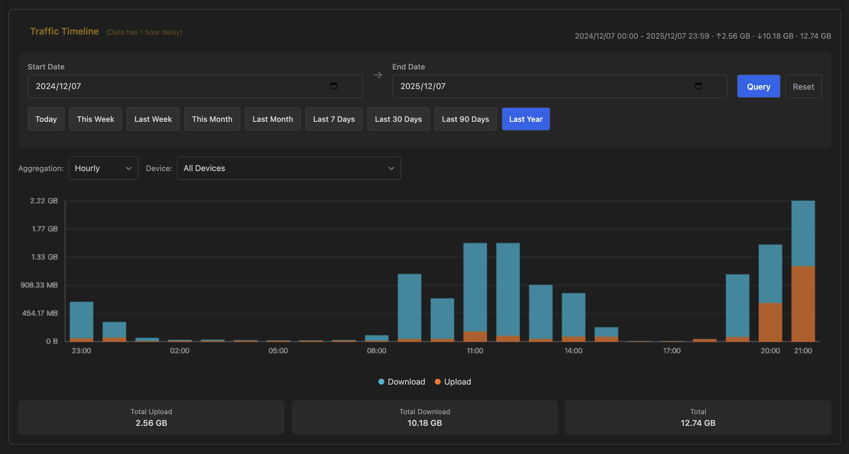 LuCI Bandix：OpenWrt网络流量监控应用-享乐分享