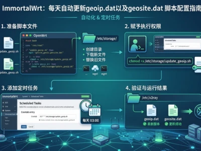 ImmortalWrt：每天自动更新geoip.dat以及geosite.dat脚本