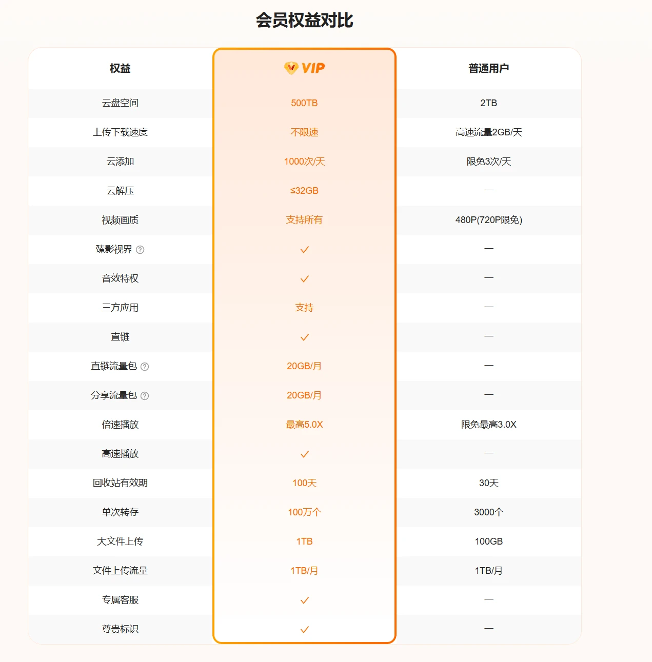 光鸭云盘：迅雷旗下新产品，最高500T大容量云存储-享乐分享
