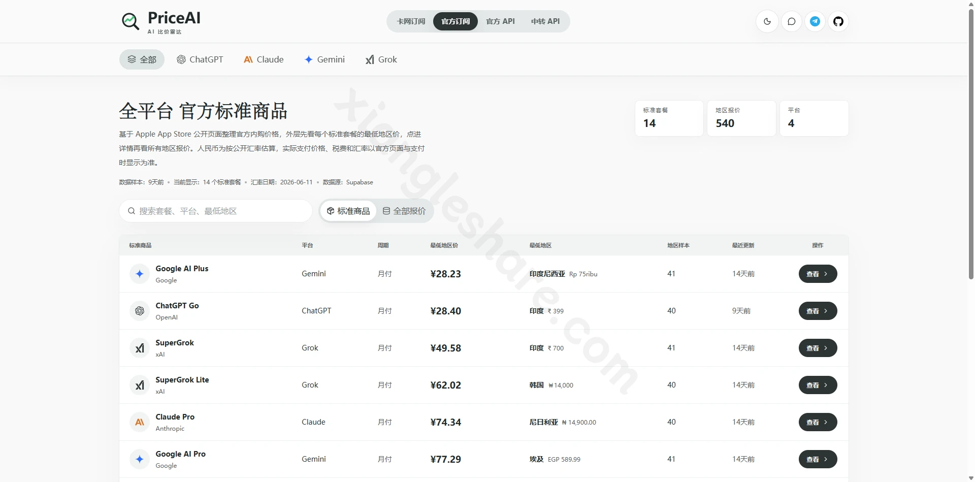 PriceAI：AI订阅与API购买决策平台完整指南-享乐分享