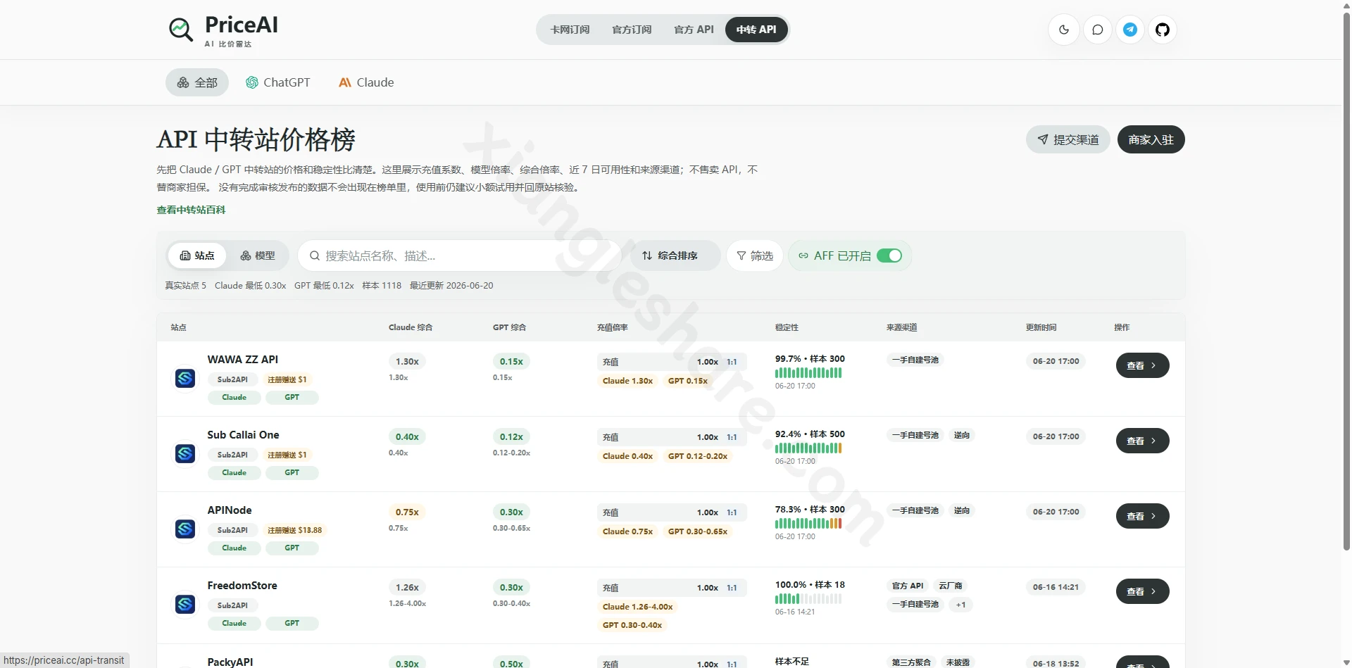 PriceAI：AI订阅与API购买决策平台完整指南-享乐分享