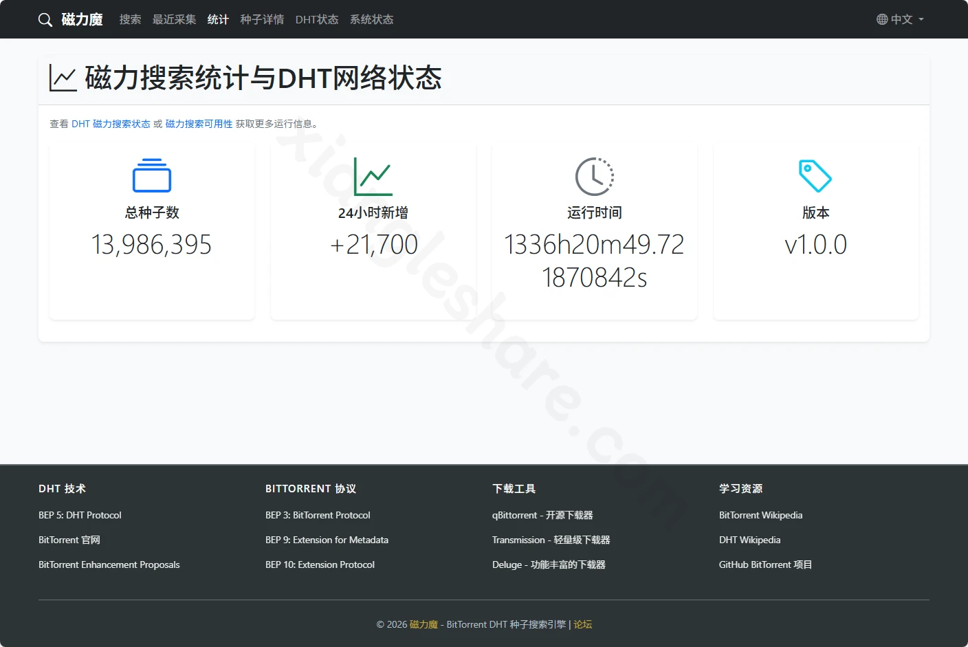 磁力魔:DHT分布式种子搜索引擎,快速定位BitTorrent资源 磁力魔:DHT分布式种子搜索引擎,快速定位BitTorrent资源-享乐分享