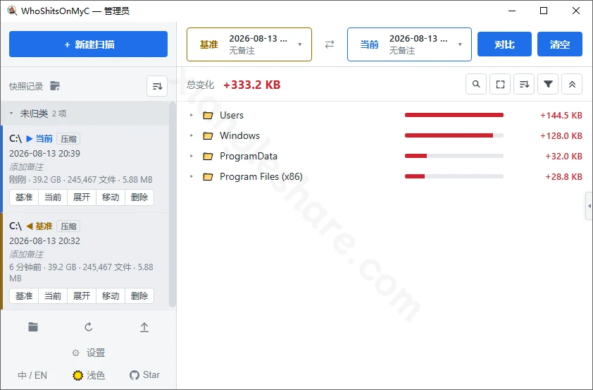 WhoShitsOnMyC:磁盘空间变化对比工具,精准追踪C盘容量消失的真凶 WhoShitsOnMyC:磁盘空间变化对比工具,精准追踪C盘容量消失的真凶-享乐分享