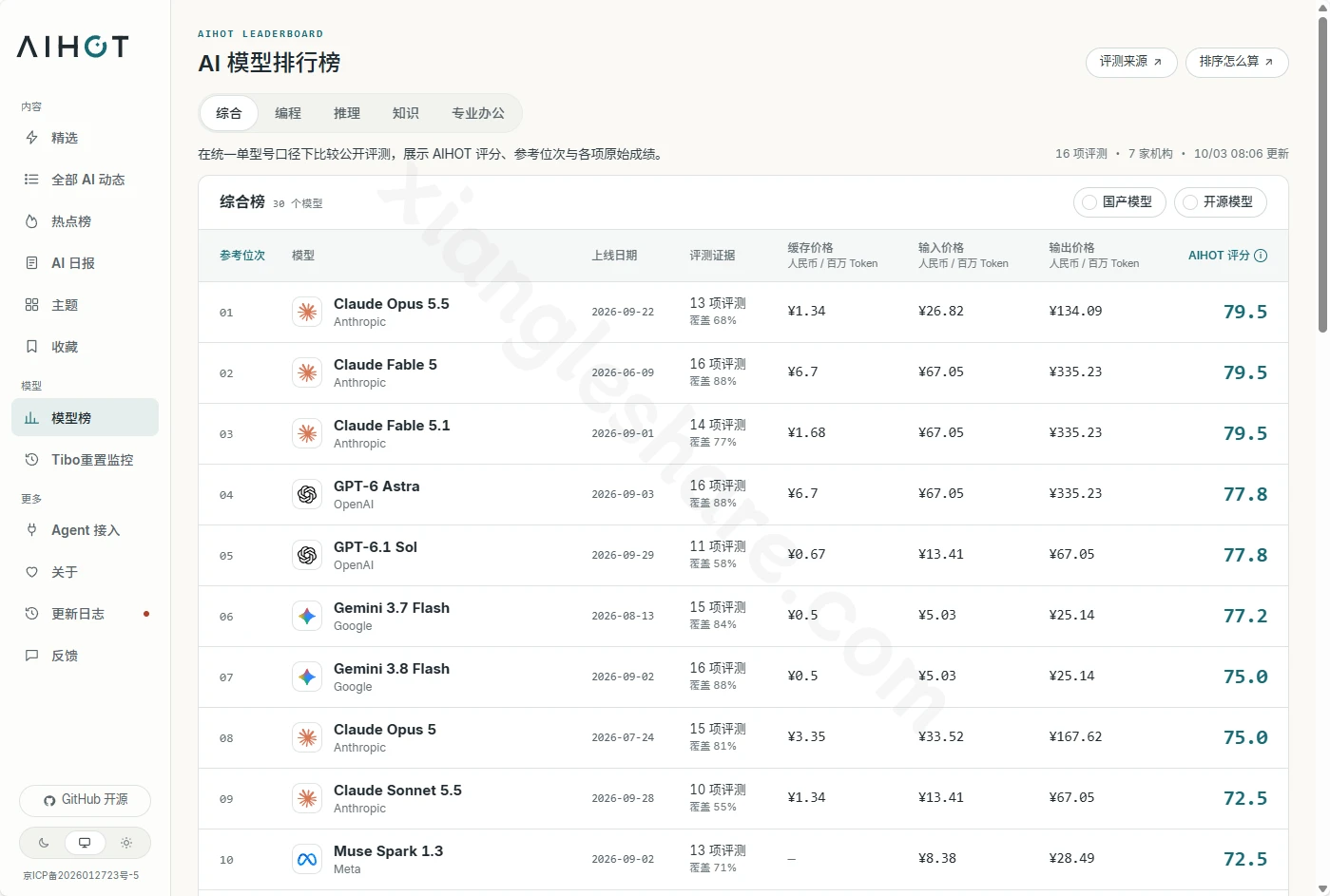 AIHOT开源框架：如何快速搭建你的行业热点资讯站-享乐分享
