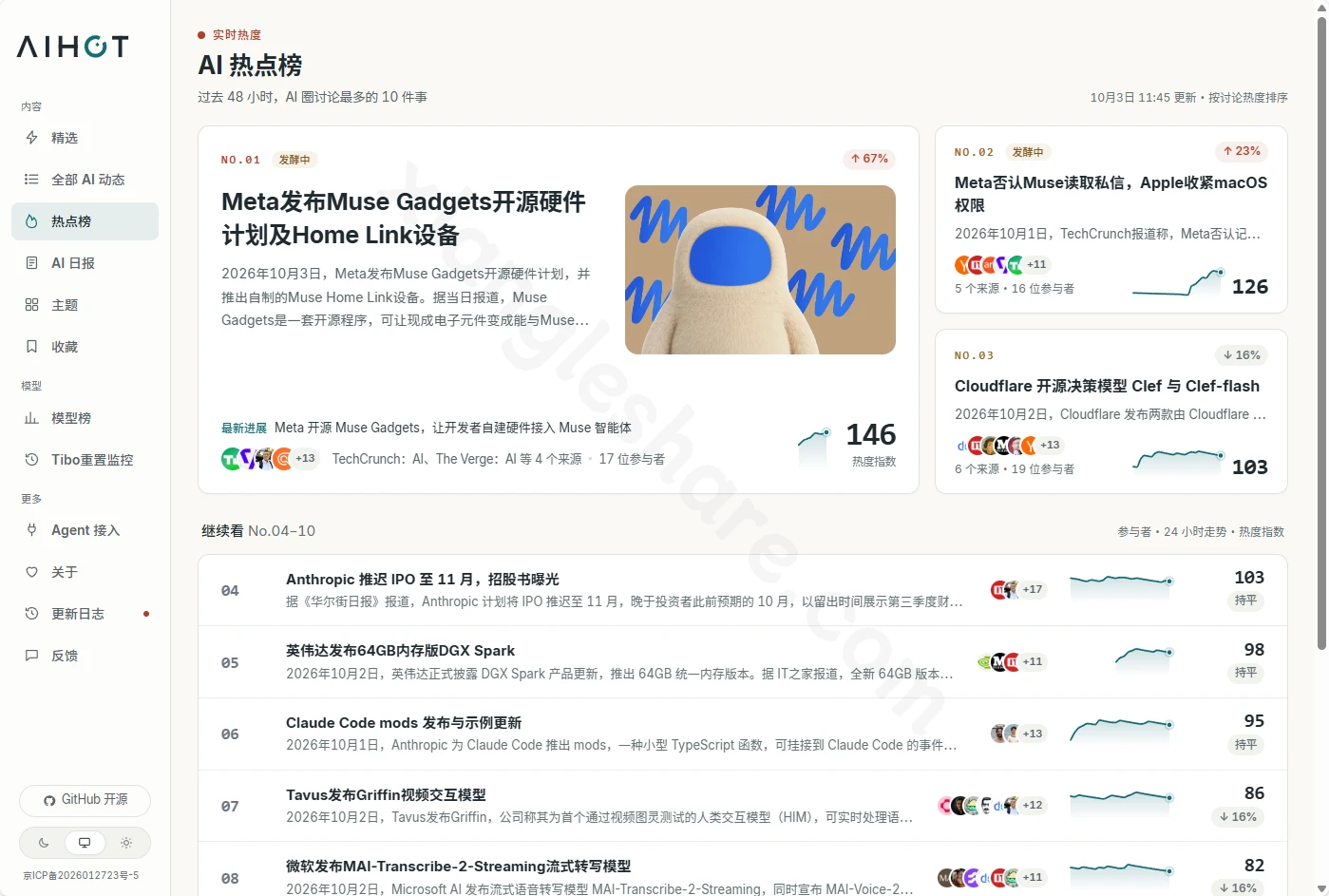 AIHOT开源框架：如何快速搭建你的行业热点资讯站-享乐分享