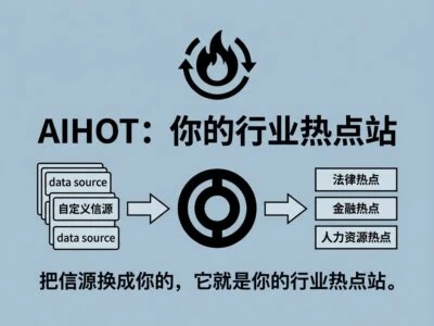 AIHOT开源框架：如何快速搭建你的行业热点资讯站