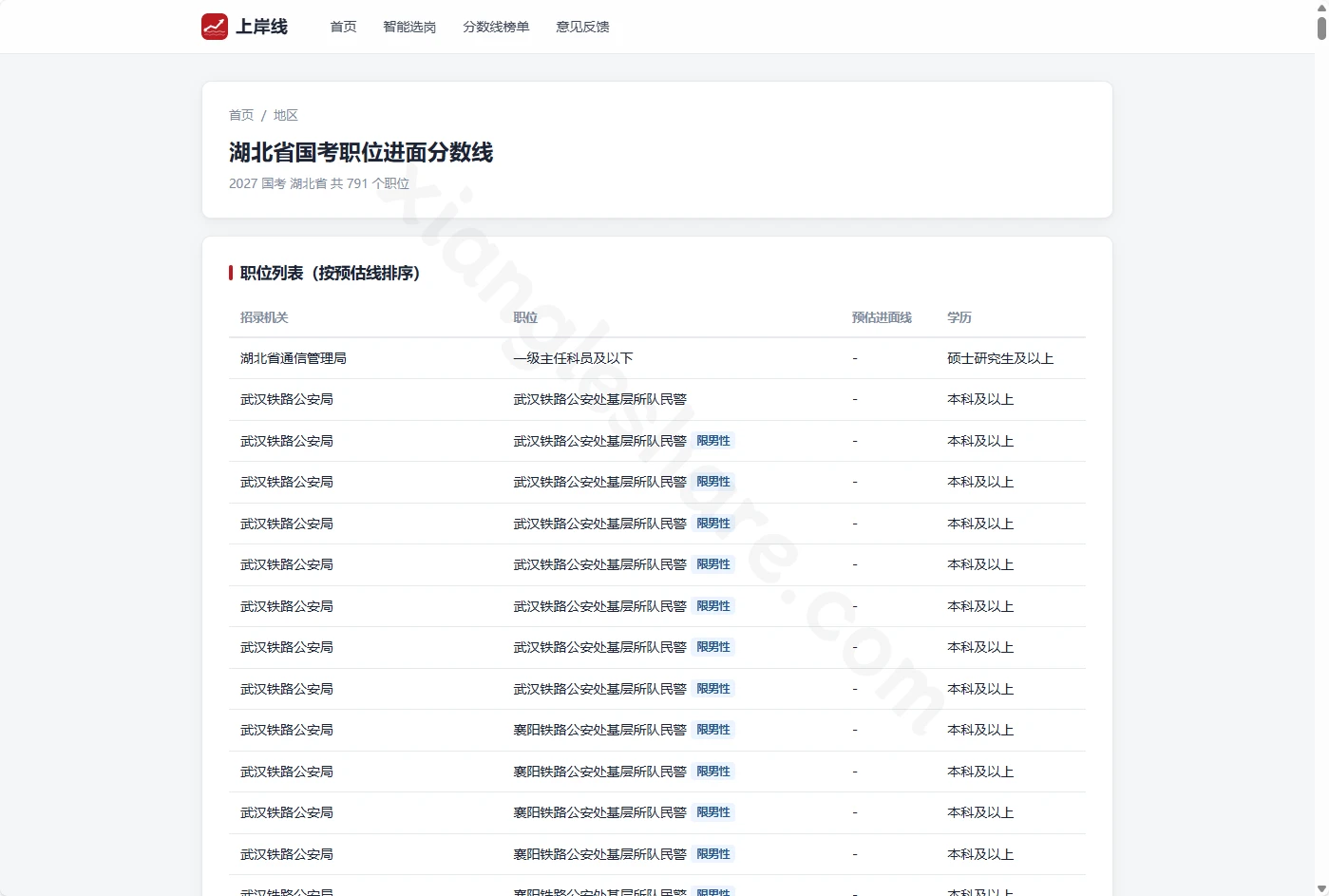 上岸线：国考职位历年进面分数线查询与智能选岗工具介绍-享乐分享