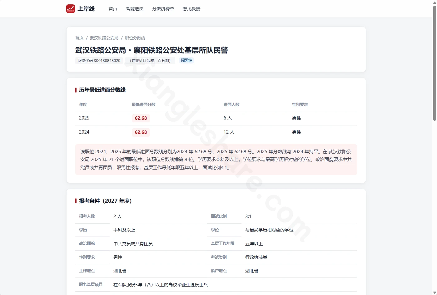 上岸线：国考职位历年进面分数线查询与智能选岗工具介绍-享乐分享