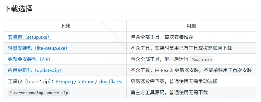 Peach蜜桃:单用户本地优先的个人媒体系统,统一管理本地硬盘与网盘影片馆藏 Peach蜜桃:单用户本地优先的个人媒体系统,统一管理本地硬盘与网盘影片馆藏-享乐分享