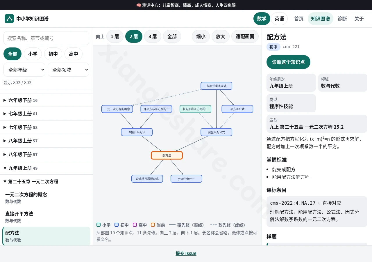 cn-math-taxonomy：覆盖小学到高中数学、英语与物理的开源知识图谱和自适应前置诊断工具-享乐分享