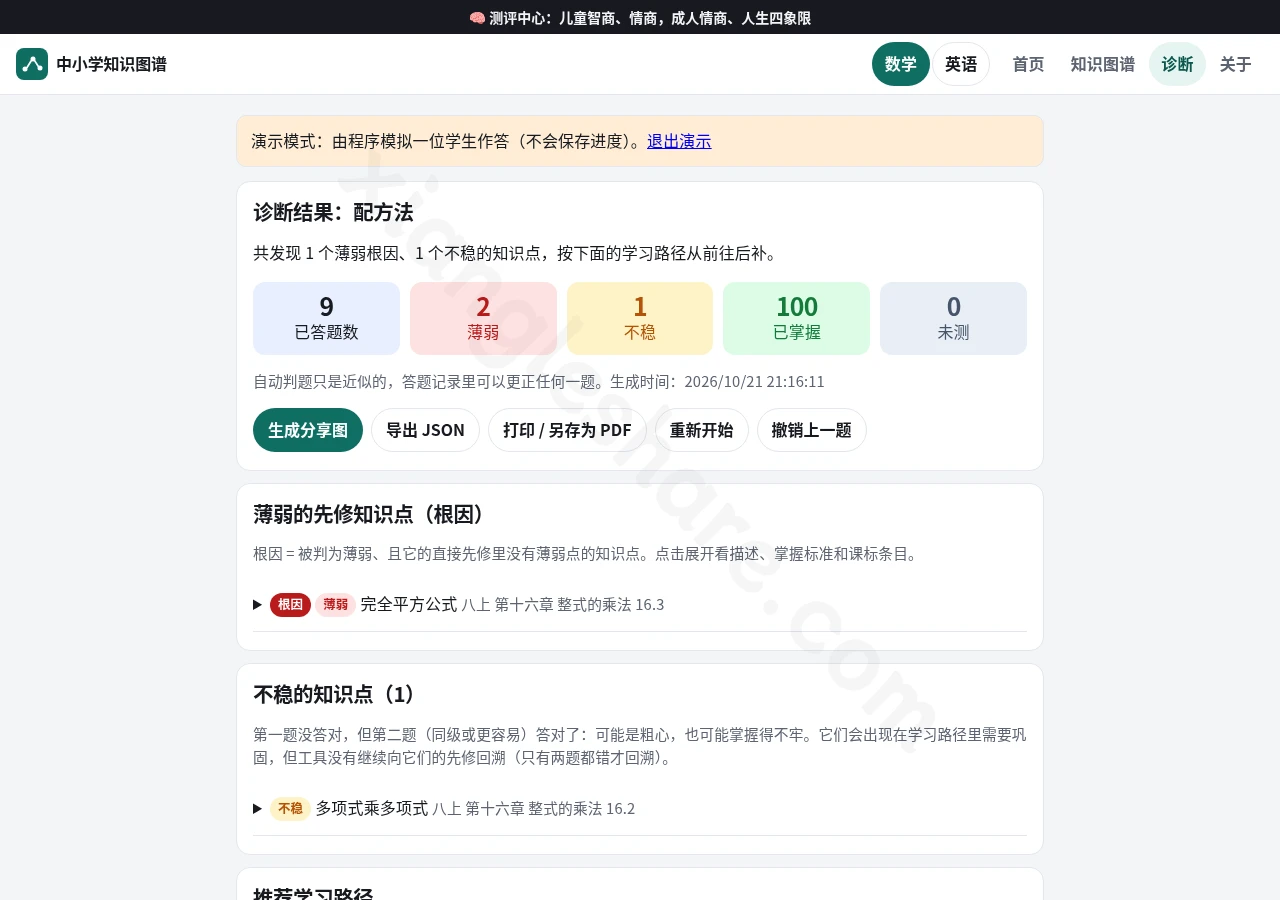 cn-math-taxonomy：覆盖小学到高中数学、英语与物理的开源知识图谱和自适应前置诊断工具-享乐分享