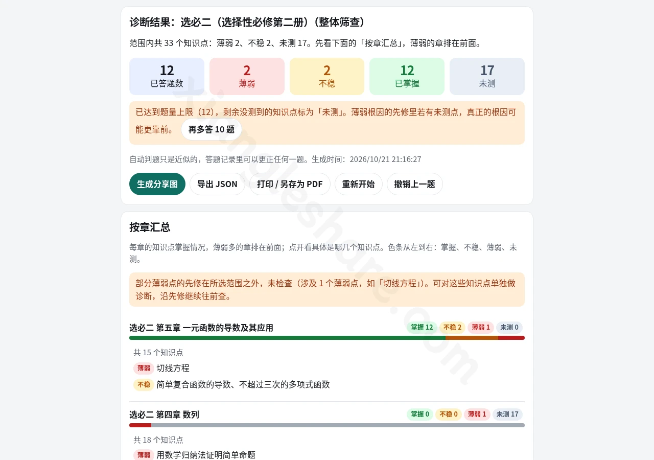 cn-math-taxonomy：覆盖小学到高中数学、英语与物理的开源知识图谱和自适应前置诊断工具-享乐分享